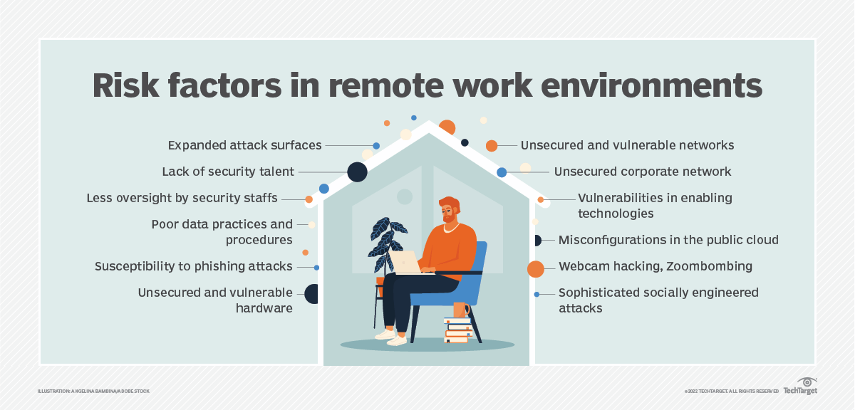 risk_factors_in_remote_work_environments-f