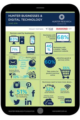 Hunter Businesses & Digital Technology Research